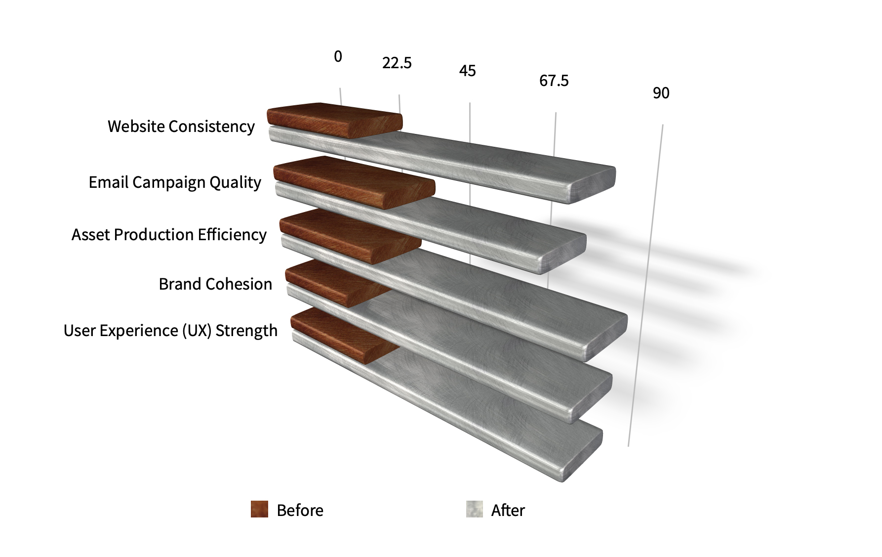 Edgewood Before vs After Digital Strategy Impact