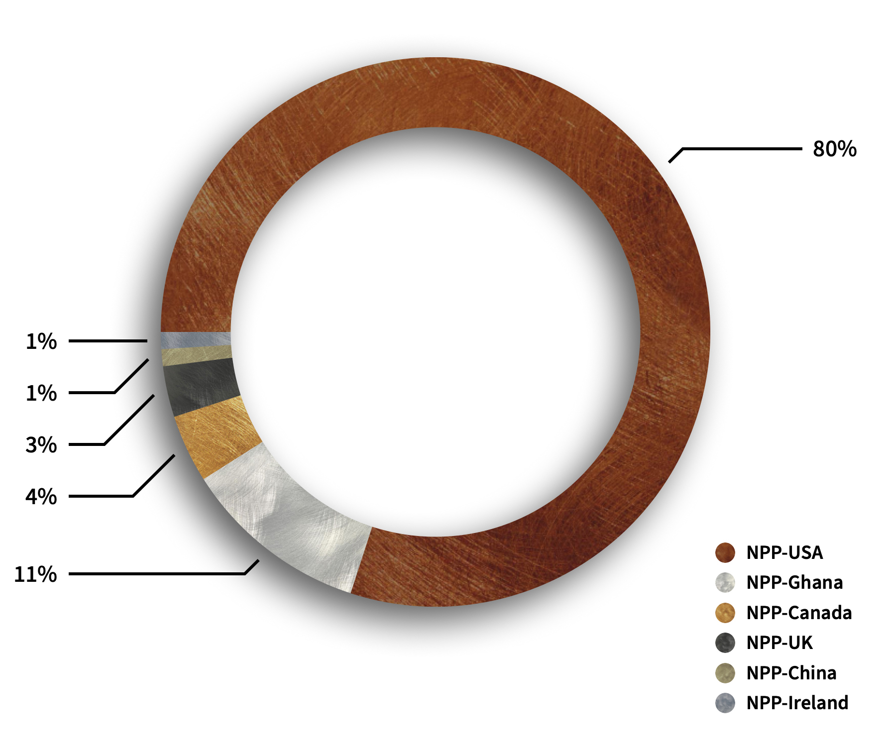 Global Contribution Distribution for NPP Branding